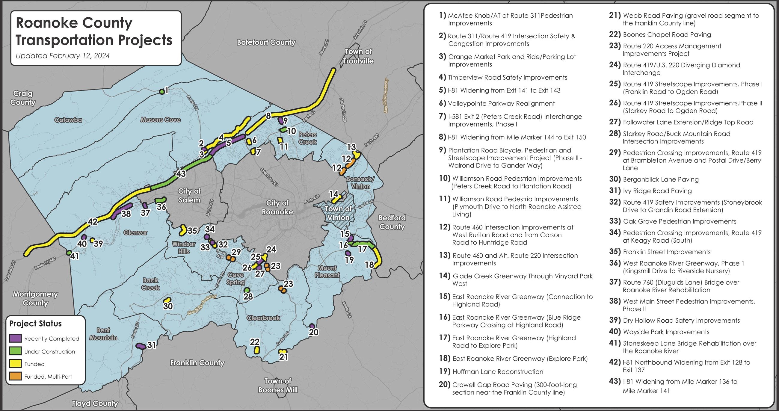 Projects Layout for webpage 2-12-24