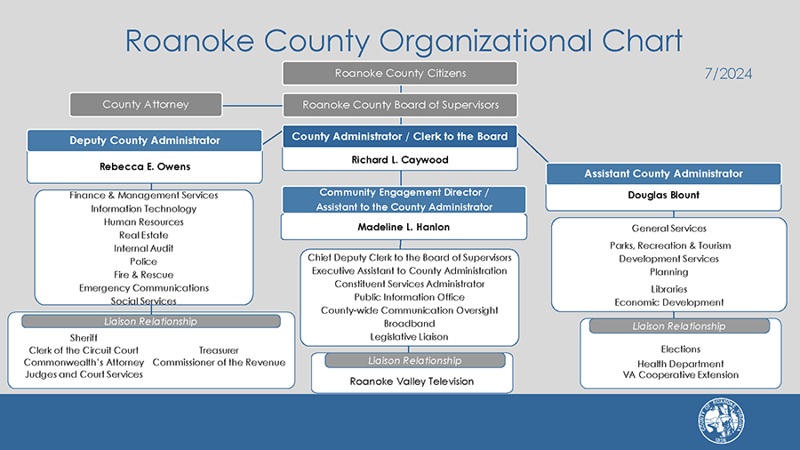 2024 Roanoke County Organizational Chart